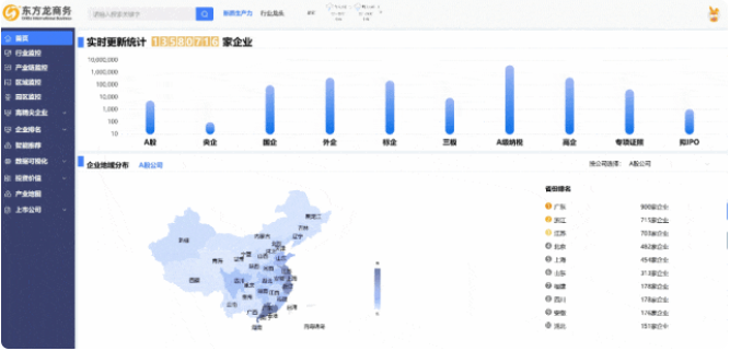 【2024上半年運(yùn)營服務(wù)地圖】集團(tuán)上半年新項(xiàng)目開發(fā)體量達(dá)1078.7億元，創(chuàng)新多元化發(fā)展獲政企高度肯定！
